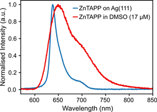 Photoluminescence spectra