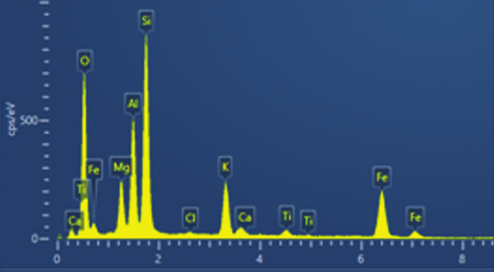 Fig. 2B – Typical EDS spectrum acquired from a silicate particle at 20 kV