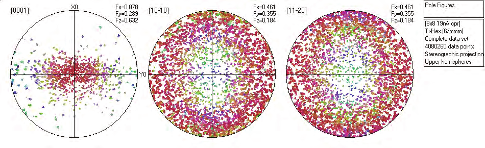 Fig. 6. EBSD pattern from titanium