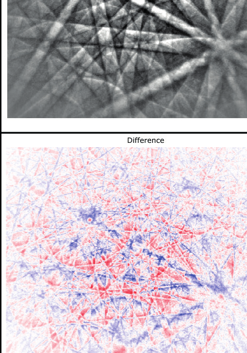 EBSD phase maps of a micro solder bump: top showing Hough-based indexing with phase separation issues between Cu3Sn and Ag3Sn, bottom showing robust phase separation after MapSweeper reprocessing