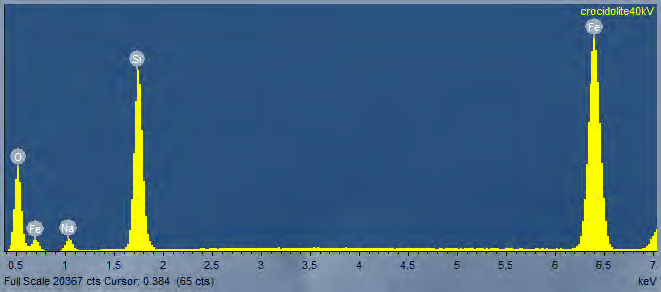 EDS spectrum of amosite